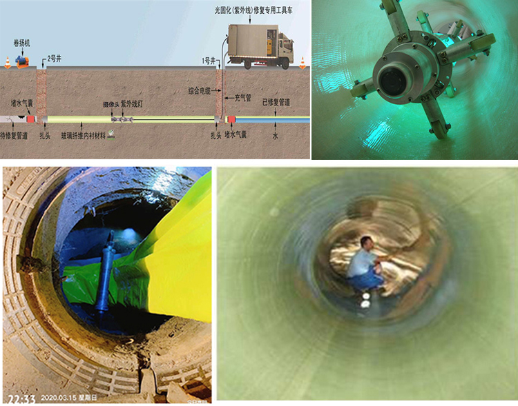 通渭UV-CIPP内衬修复