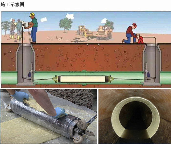 通渭管道局部点状修复